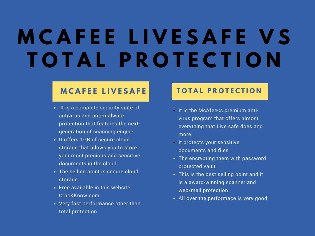 McAfee LiveSafe 2020 Crack + All Keys Here {Product + Activation + License}